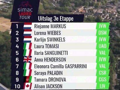Simac Ladies Tour 2022: Clasificaciones de la cuarta etapa
