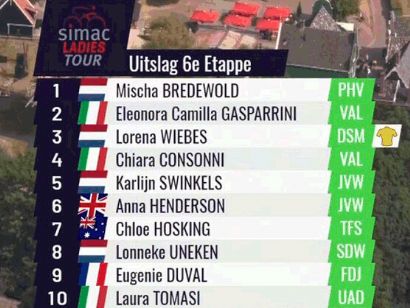 Simac Ladies Tour 2022: Clasificaciones de la sexta y última etapa