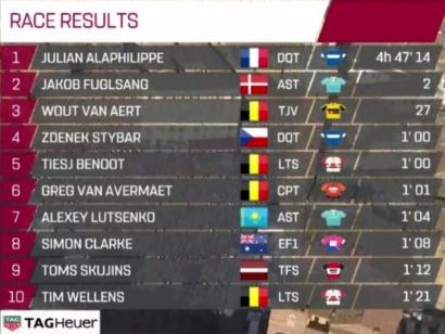 Clasificaciones completas de la Strade Bianche 2019