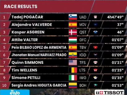 Clasificaciones de la Strade Bianche 2022