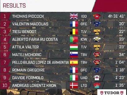 Clasificaciones de la Strade Bianche 2023