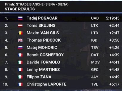 Clasificaciones completas de la Strade Bianche 2024