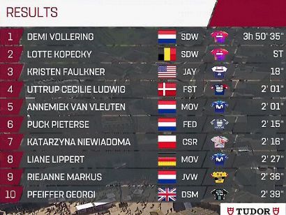Clasificaciones completas de la Strade Bianche Femenina 2023