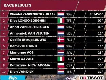 Clasificaciones completas de la Strade Bianche femenina 2021