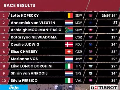 Clasificaciones de la Strade Bianche femenina 2022