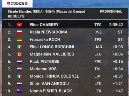 Clasificaciones completas de la Strade Bianche Femenina 2026