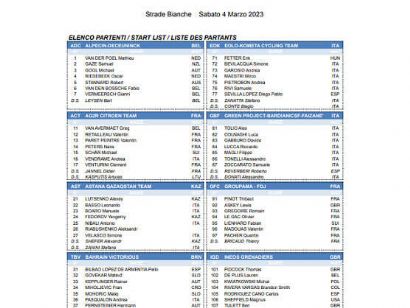 Listado oficial de ciclistas inscritos en la Strade Bianche 2023
