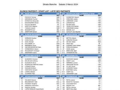 Listado oficial de ciclistas inscritos en la Strade Bianche 2024