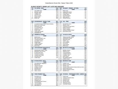 Listado oficial de ciclistas preinscritas en la Strade Bianche Femenina 2026