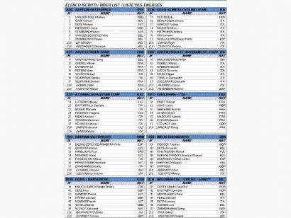 Listado oficial de ciclistas preinscritos en la Strade Bianche 2023