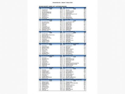 Listado oficial de ciclistas preinscritos en la Strade Bianche 2026