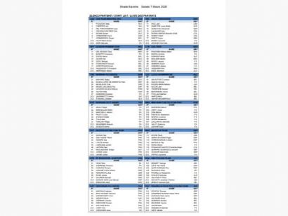 Listado oficial de ciclistas inscritos en la Strade Bianche 2026