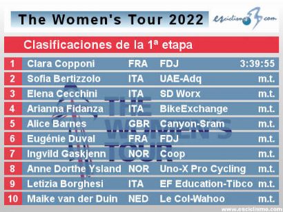 The Women´s Tour 2022: Clasificaciones de la etapa 1