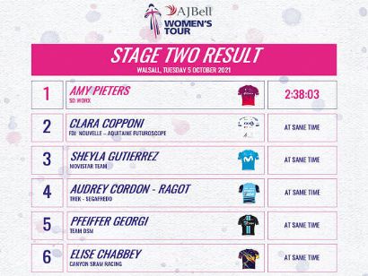 The Women´s Tour: Clasificaciones de la etapa 2
