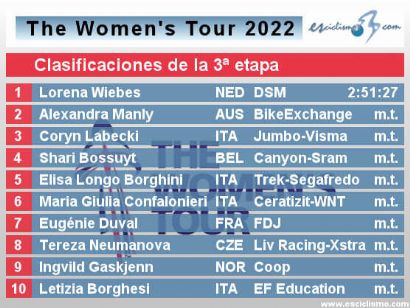 The Women´s Tour 2022: Clasificaciones de la etapa 3