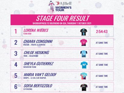 The Women´s Tour: Clasificaciones de la etapa 4