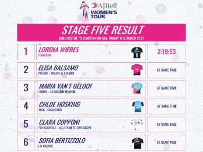 The Women´s Tour: Clasificaciones de la etapa 5