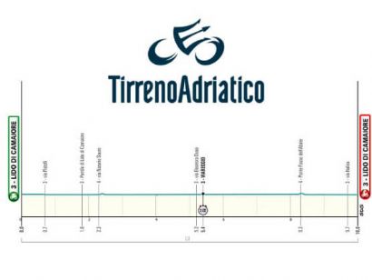Tirreno-Adriático 2024: Orden de salida completo de la contrarreloj (Etapa 1)