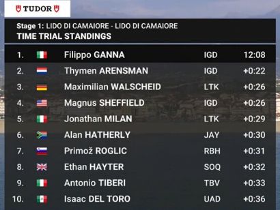 Clasificaciones de la 1� etapa de la Tirreno-Adri�tico 2026