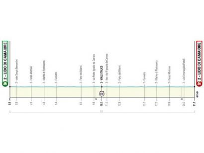 Tirreno-Adriático: Orden de salida completo de la contrarreloj por equipos