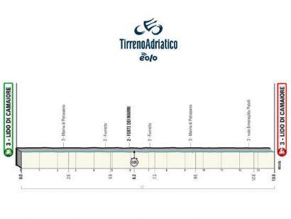 Tirreno-Adriático 2022: Orden de salida completo de la contrarreloj inaugural
