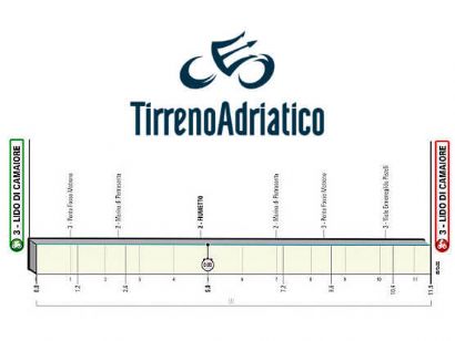 Tirreno-Adriático 2023: Orden de salida completo de la contrarreloj (Etapa 1)