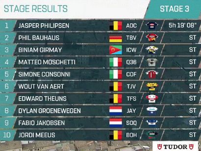 Tirreno-Adriático 2023: Clasificaciones de la 3ª etapa