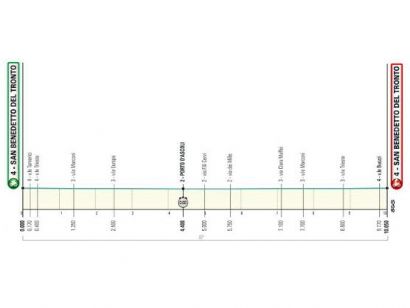Tirreno-Adriático: Orden de salida completo de la contrarreloj individual (etapa 7)