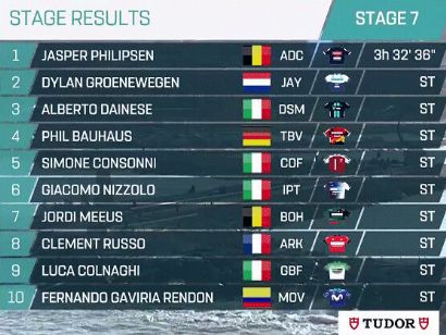 Tirreno-Adriático 2023: Clasificaciones de la 7ª etapa (última)