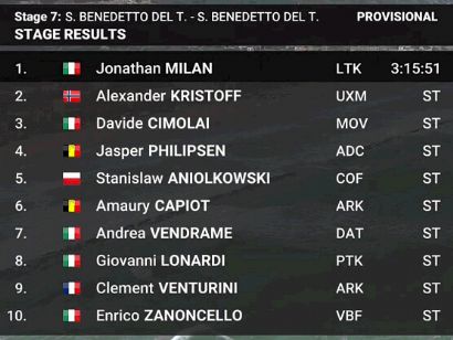 Tirreno-Adriático 2024: Clasificaciones completas de la 7ª etapa (última)