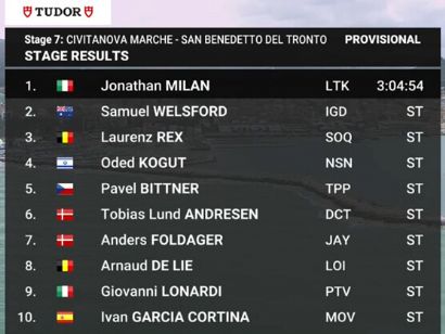 Clasificaciones completas de la 7� etapa de la Tirreno-Adri�tico 2026 (�ltima)