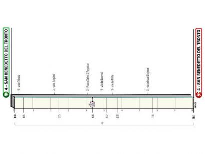 Tirreno-Adriático: Orden de salida completo de la contrarreloj final (etapa 7)