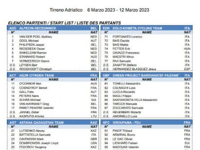 Listado oficial de ciclistas inscritos en la Tirreno-Adriático 2023