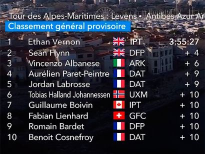 Tour de los Alpes Marítimos 2024: Clasificaciones completas de la 1ª etapa