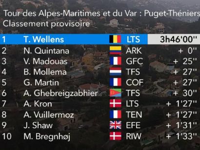Tour de los Alpes Marítimos 2022: Clasificaciones de la 2ª etapa