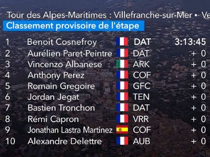 Tour de los Alpes Marítimos 2024: Clasificaciones completas de la 2ª etapa (última)