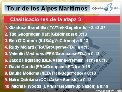 Tour de los Alpes Marítimos 2021: Clasificaciones de la etapa 3 (última)