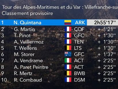 Tour de los Alpes Marítimos 2022: Clasificaciones de la 3ª etapa (última)