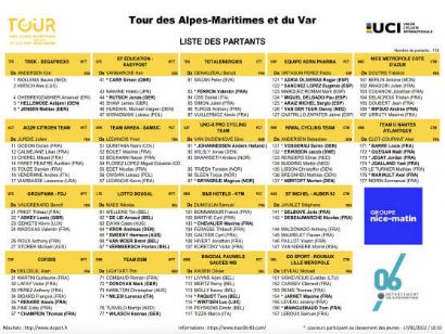Equipos, ciclistas y dorsales definitivos del Tour de los Alpes Marítimos y de Var 2022
