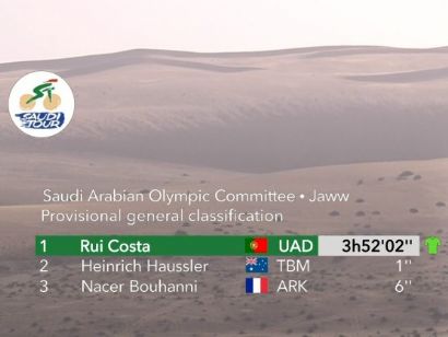 Tour de Arabia Saudita 2020: Clasificaciones completas de la etapa 1