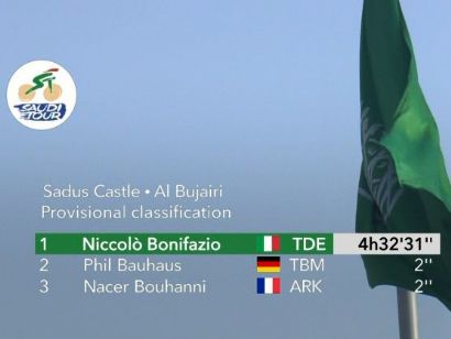 Tour de Arabia Saudita 2020: Clasificaciones completas de la etapa 2