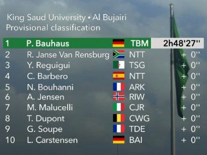 Tour Arabia Saudita 2020: Clasificaciones completas de la etapa 3