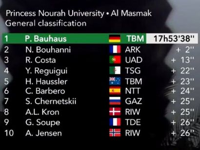 Tour Arabia Saudita 2020: Clasificaciones de la etapa 5 (última)