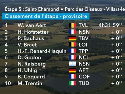 Clasificaciones completas de la 5� etapa del Tour Auvernia-R�dano-Alpes 2026