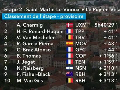 Clasificaciones completas de la 2� etapa del Tour Auvernia-R�dano-Alpes 2026
