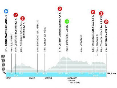 Etapa 2 del Tour Auvernia-R�dano-Alpes, Saint-Martin-le-Vinoux - Le Puy-en-Velay / 234,3 Km.