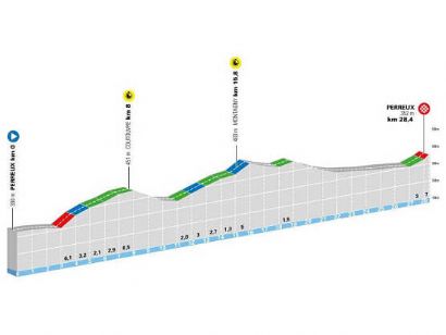 Etapa 3 del Tour Auvernia-R�dano-Alpes, Perreux - Perreux / 28,4 Km. (CRE)