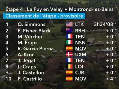 Clasificaciones completas de la 4� etapa del Tour Auvernia-R�dano-Alpes 2026