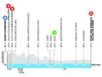 Etapa 5 del Tour Auvernia-R�dano-Alpes, Saint-Chamond - Parc des Oiseaux Villars-les-Dombes / 195,8 Km.