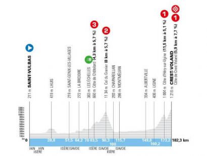 Etapa 6 del Tour Auvernia-R�dano-Alpes, Saint-Vulbas - Crest-Voland / 182,3 Km.